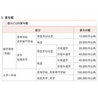 定住が条件、未返済の奨学金を全額免除する新制度…長野県生坂村 画像