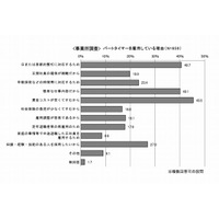 小学生の子がいるパートタイマー、労働時間短く年収低い傾向 画像