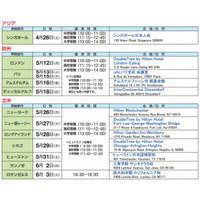 SAPIX・代ゼミ、海外で2014年前期「帰国入試進学セミナー」 画像