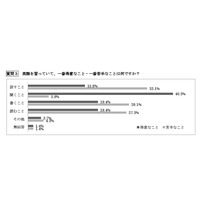 「将来は英語を使う仕事がしたい」56.1％…児童英検調べ 画像