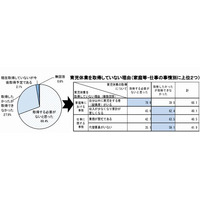 育休を取得しない理由は「必要がない」7割…男性公務員の意識調査 画像