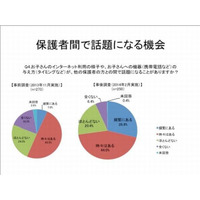 子どもネット研が5期報告書…保護者の関心高まる 画像