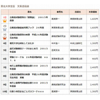 大学生協が「ブックベスト10」公開…東北大ベスト3は公務員試験対策本 画像