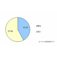 五月人形の所有率は67％、最多は「兜飾り」 画像