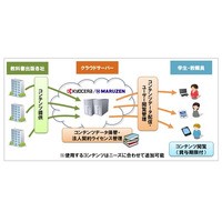 青山学院大学、電子教科書の活用を経済学部全体へ拡大 画像