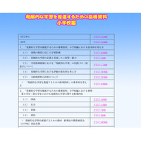 東京都、習熟の早い児童への指導用資料を公開 画像