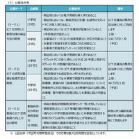 文科省「ICTを活用した教育の推進に資する実証事業」実証校募集 画像