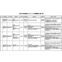 法務省、大学生・大学院生対象の平成26年度インターンシップ実施 画像