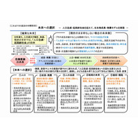 人口急減・超高齢社会が到来、目標は「50年後に1億人」…少子化対策など提言 画像