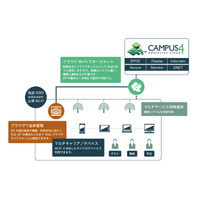 学校向けクラウド型Wi-Fi導入サービス、6月より無償体験 画像