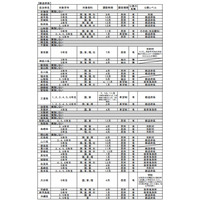 都道府県独自の学力調査、東京や大阪では市町村単位まで結果を公表 画像