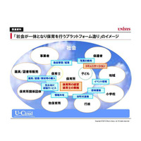 日本ユニシスとCHS子育て文化研究所、保育マネジメントサービスで協業 画像