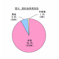 10代のカラコン使用、半数が未受診…国民生活センター 画像