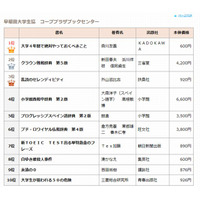 大学生協が4月の「ブックベスト10」公開…新生活の指南本が好調 画像