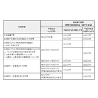 東京都、私立高校等の授業料負担軽減制度に関する情報を公開 画像