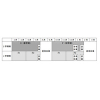 立教大、全学部で4学期制導入を決定…2016年度より本格導入へ 画像