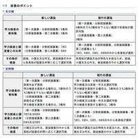 都立高校、学力検査の教科数を共通化…平成28年度入学者選抜から 画像