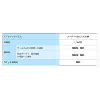 ウィルコムの新定額プラン、1,500円で国内通話とPHSパケットデータ通信が無制限 画像