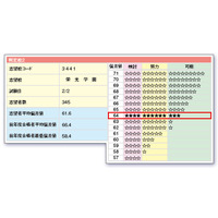 日能研、小6「志望校判定テスト」小4・5「実力判定テスト」、申込受付を開始 画像