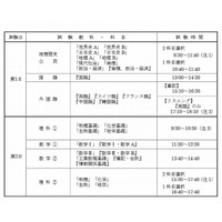 【センター試験2015】試験日は1/17・18、数学と理科は新教育課程に再編 画像