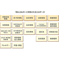 内田洋行、校務支援システムに個人カルテ機能を搭載…9年間の成長を記録 画像