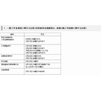 【高校受験2015】福岡県公立高入学者選抜日程公表 画像