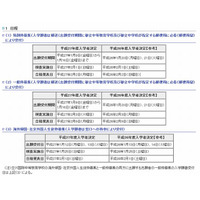 【中学受験2015】東京都立中高一貫校の入試概要を公開 画像