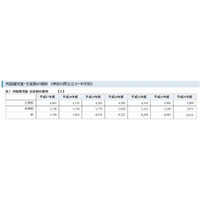 神奈川県公立小中学校、外国籍の児童・生徒は6,070人 画像