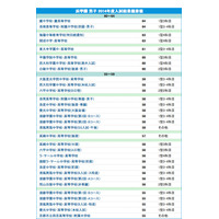 【中学受験2015】浜学園 関西上位校＜2014年結果＞偏差値 画像