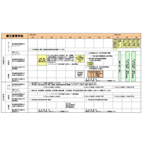 【高校受験2015】東京都教委「進学情報カレンダー」公開 画像