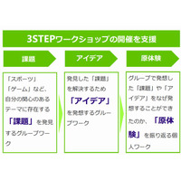 高校生向け起業家教育講座、トーマツが無償開催 画像