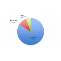 塾の夏期講習、中学受験生の84％が「通う」…期待するのは「総復習」 画像