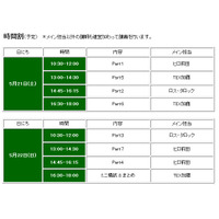 目指すはTOEIC 990点…アルクが5/21-22超上級セミナー開催 画像