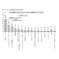 中2の保護者、子どものインターネット利用状況を2割が「知らない」 画像