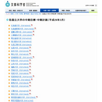 文科省、全国86国立大学の中期目標・中期計画を公表 画像