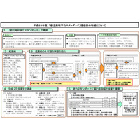 東京都、都立高校学力スタンダード推進校の取組み発表 画像