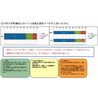 入試関係者の66％「大学入試で英語4技能を測定すべき」…日本英語検定協会調査 画像