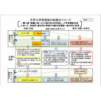 達成度テスト、平成33年度入試から導入へ…中教審が答申案 画像