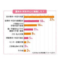 【大学受験2015】Kei-Netが夏休み40日間の過ごし方を指南 画像