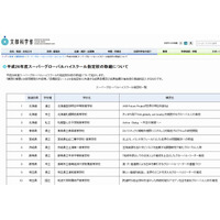 スーパーグローバルハイスクール56校の取組み発表、文科省 画像