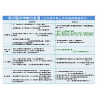 小中一貫校制度化、幼児教育無償化…教育再生実行会議が提言 画像