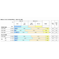 高校生が考える将来の社会…「明るい」49％、「明るくない」52％ 画像