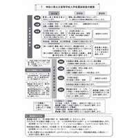 【高校受験2015】神奈川県公立高校入試、募集案内と実施要領を作成 画像