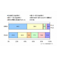 夏休みの部活動、体育系中高生の4割以上が「ほぼ毎日」 画像