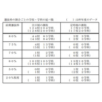 【高校受験2015】千葉県、公立高校の入試要項を発表 画像