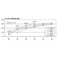 就活、前年より1か月早いペース…理系学生は「早い・少ない・短い」傾向 画像