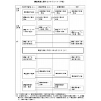 全国学力テスト、8月25日に成績公表…学校別の開示も可能に 画像