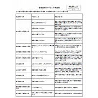 「短期大学士」として社会的地位の確立を…文科省ワーキンググループ 画像