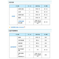 文科省、長期インターンシップを本格実施…10/6より48名を受け入れ 画像