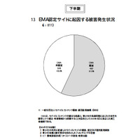 「非出会い系サイト」の児童被害、93.8％が「フィルタリングなし」 画像